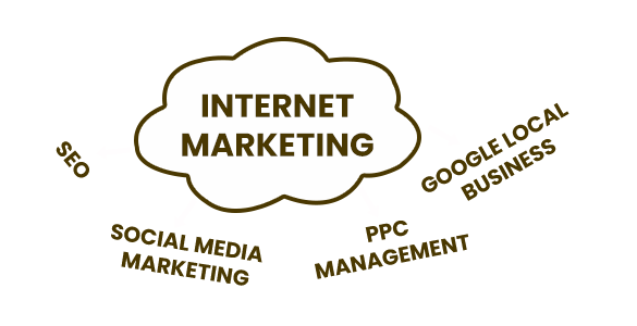 Internet Marketing Companies Near Me Claremont thumbnail